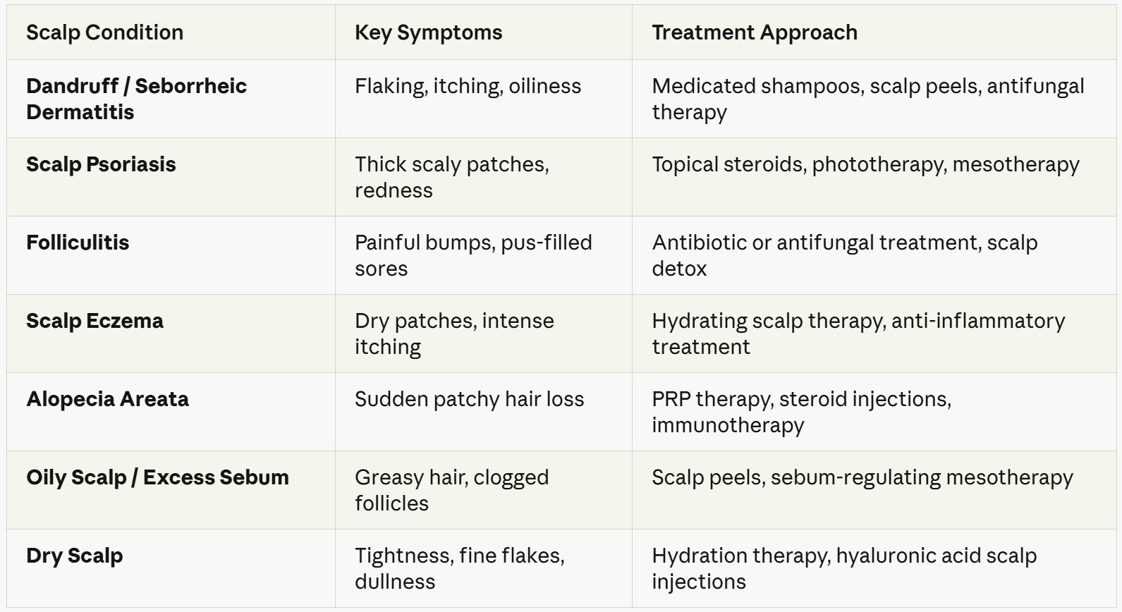 scalp treatment at Kiara Lifestyle Clinic Delhi